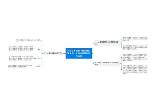 人身损害赔偿中鉴定费由谁承担，人身损害赔偿鉴定标准