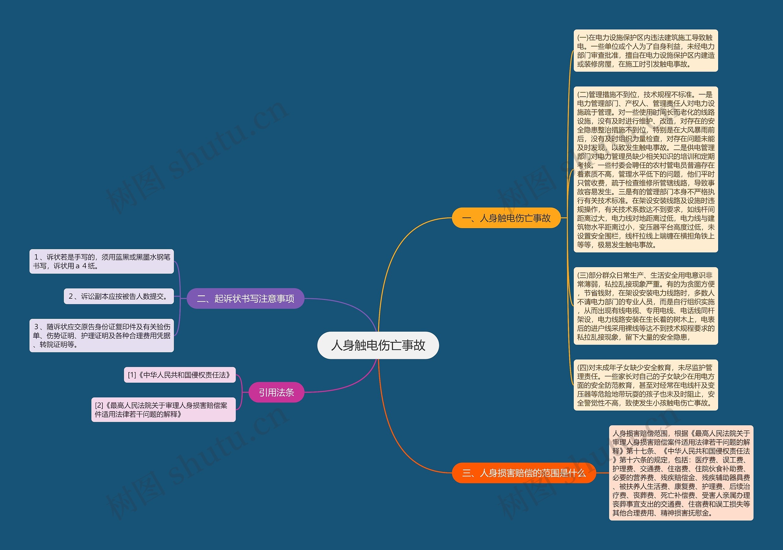 人身触电伤亡事故思维导图