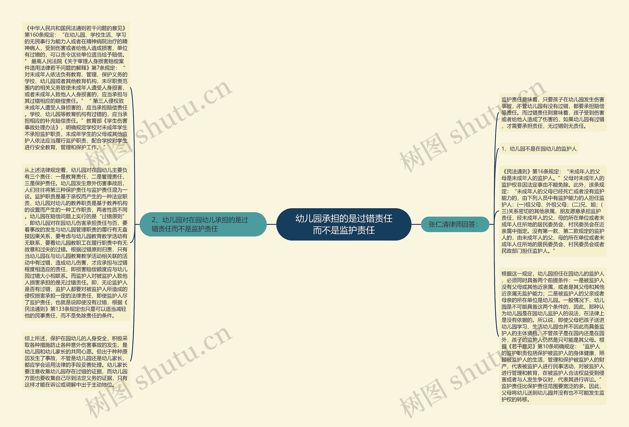 幼儿园承担的是过错责任而不是监护责任思维导图