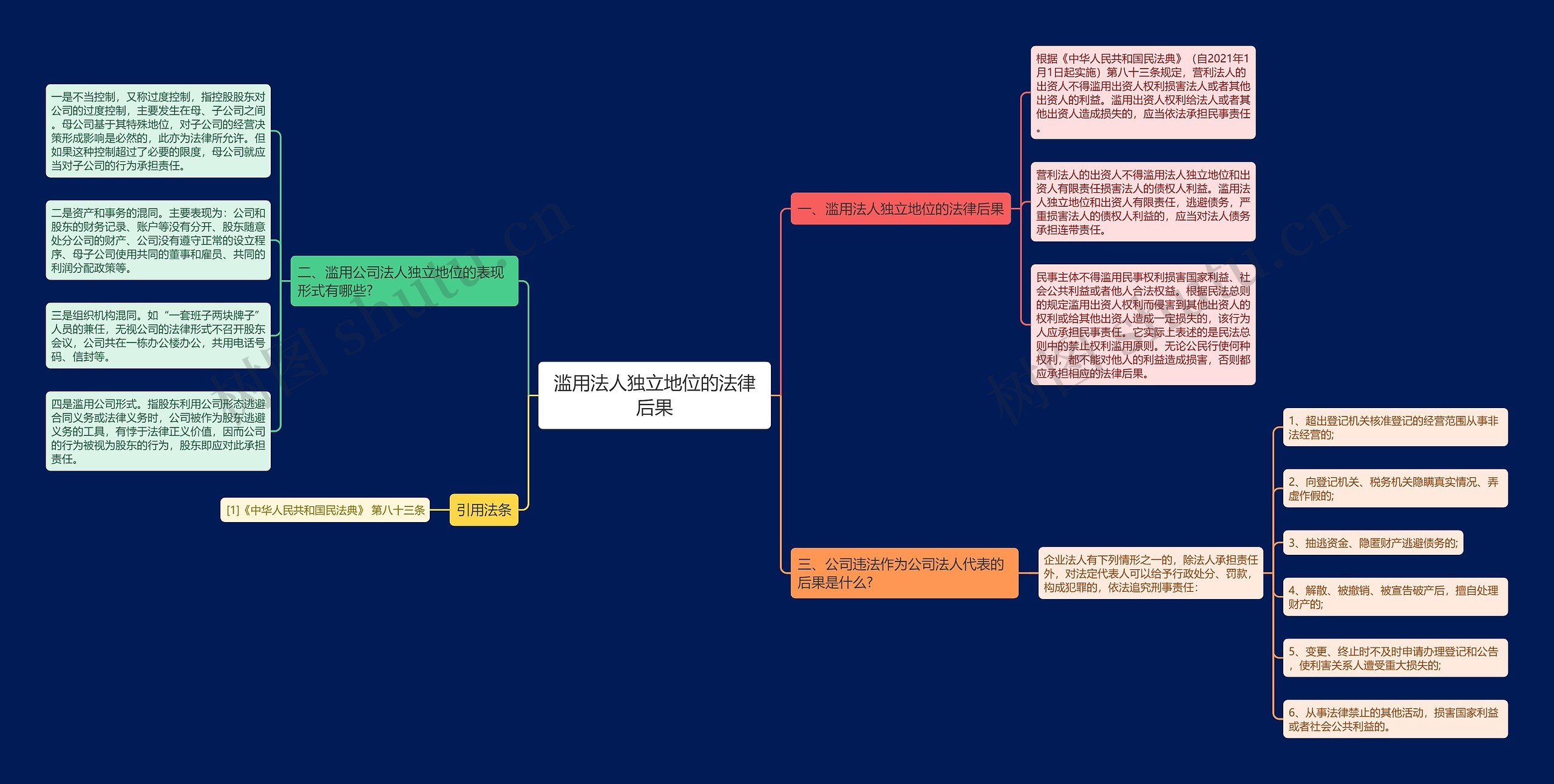 滥用法人独立地位的法律后果思维导图