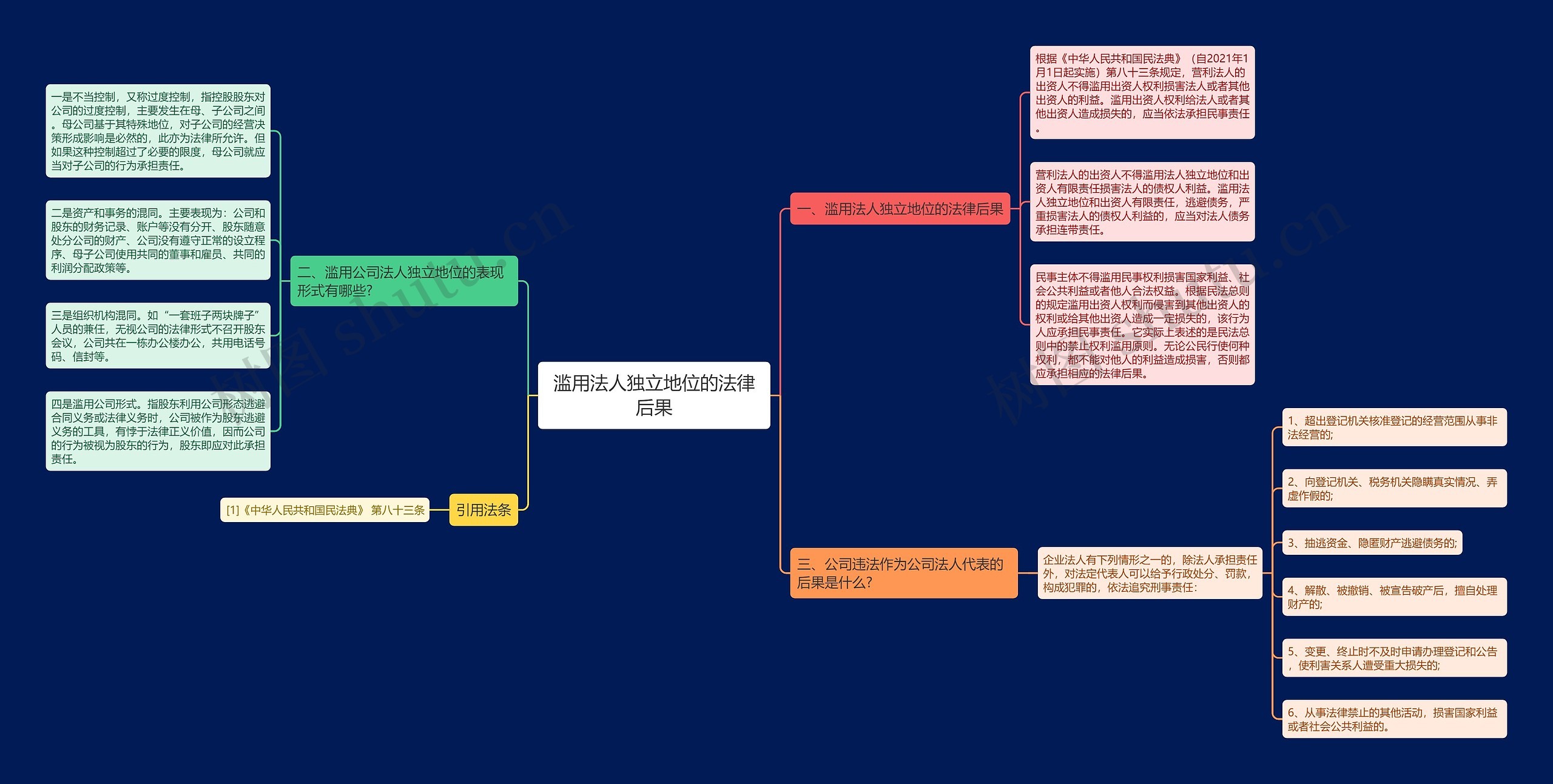 滥用法人独立地位的法律后果 滥用法人独立地位的法律后果