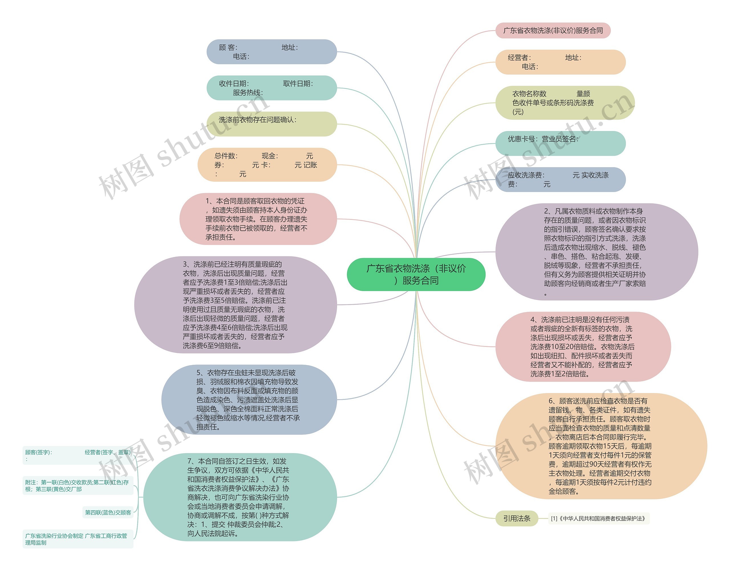 广东省衣物洗涤（非议价）服务合同