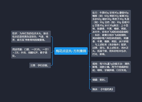 梅花点舌丸-方剂集锦