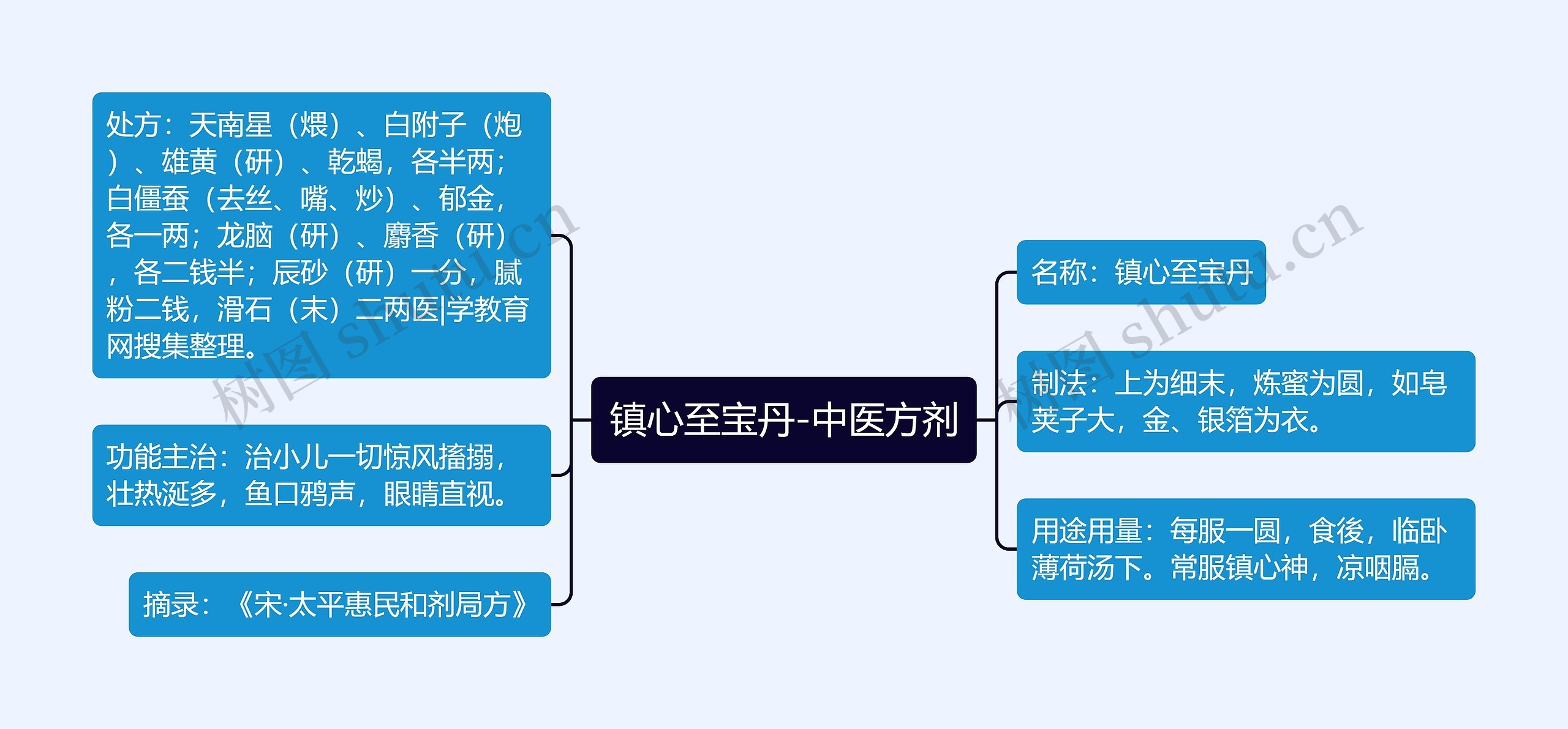 镇心至宝丹-中医方剂 镇心至宝丹-中医方剂