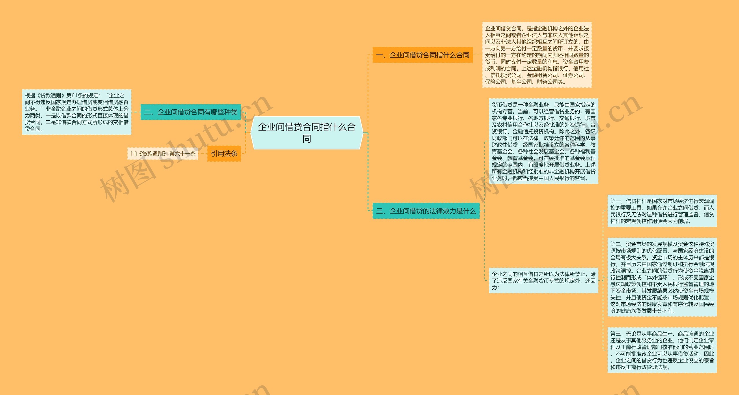 企业间借贷合同指什么合同