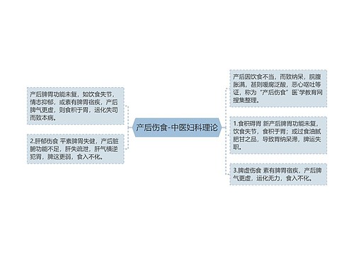 产后伤食-中医妇科理论