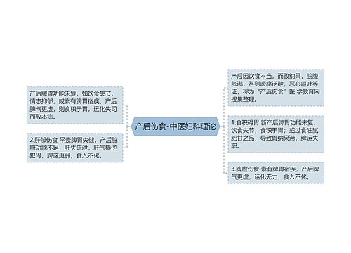 产后伤食-中医妇科理论