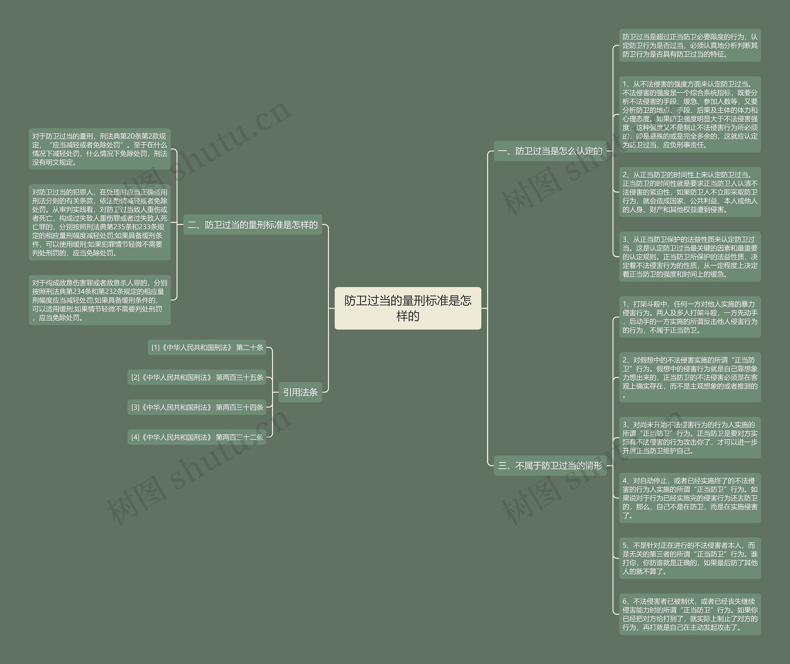 防卫过当的量刑标准是怎样的思维导图