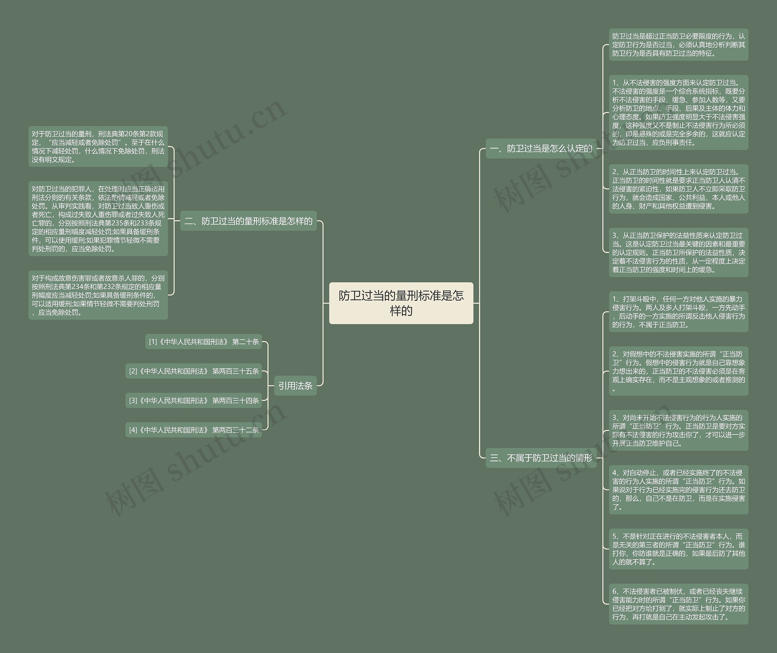 防卫过当的量刑标准是怎样的 防卫过当的量刑标准是怎样的