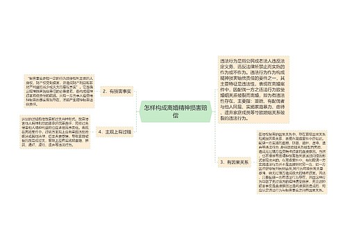 怎样构成离婚精神损害赔偿