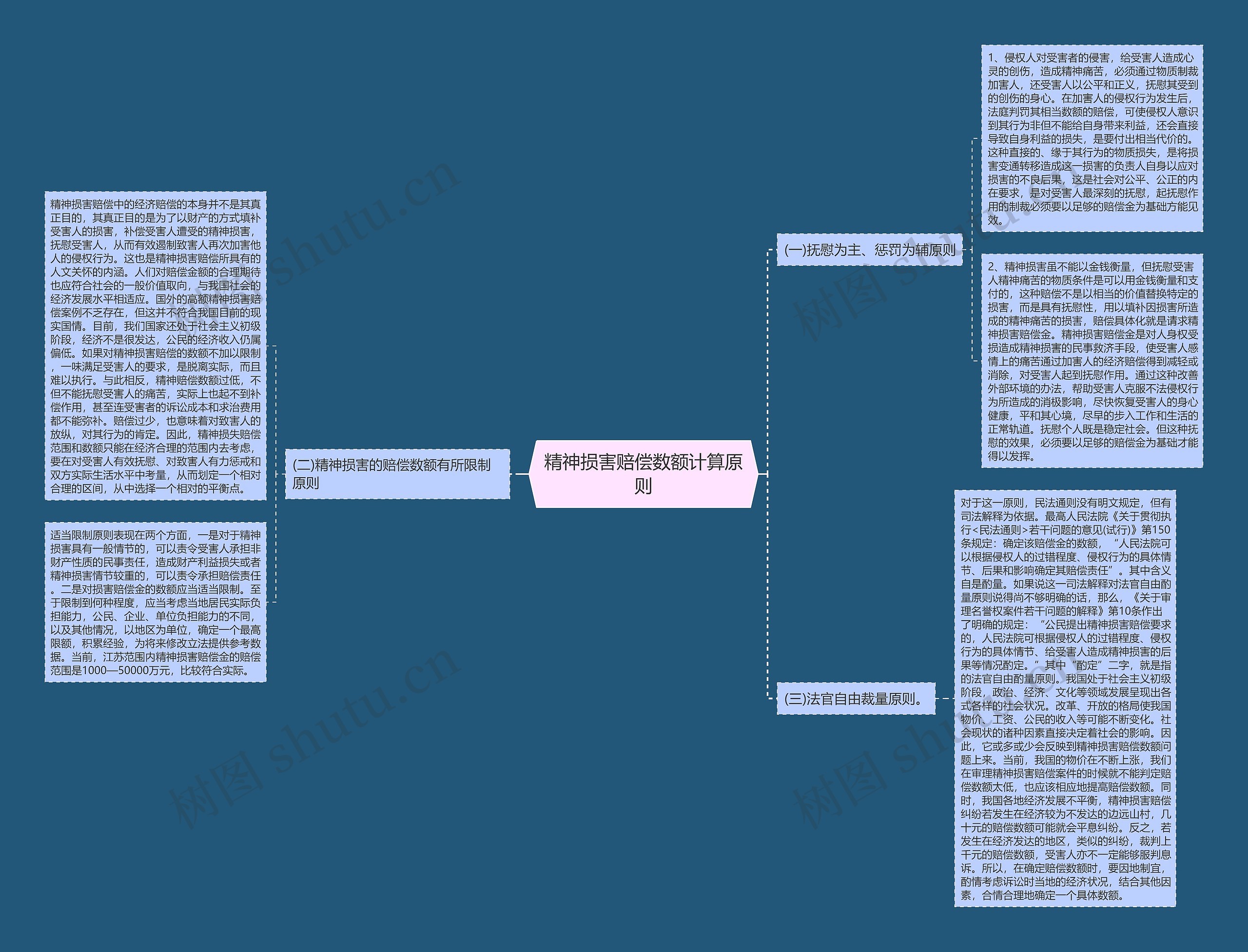 精神损害赔偿数额计算原则 精神损害赔偿数额计算原则