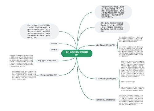 婚外情怎样取证获离婚赔偿？