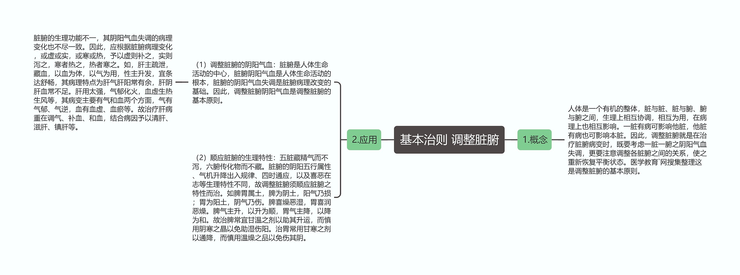 基本治则 调整脏腑思维导图