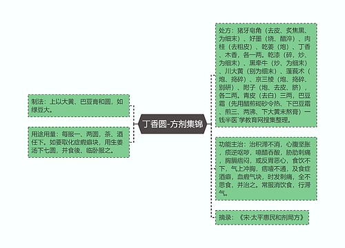 丁香圆-方剂集锦