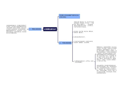 近视眼按摩治疗