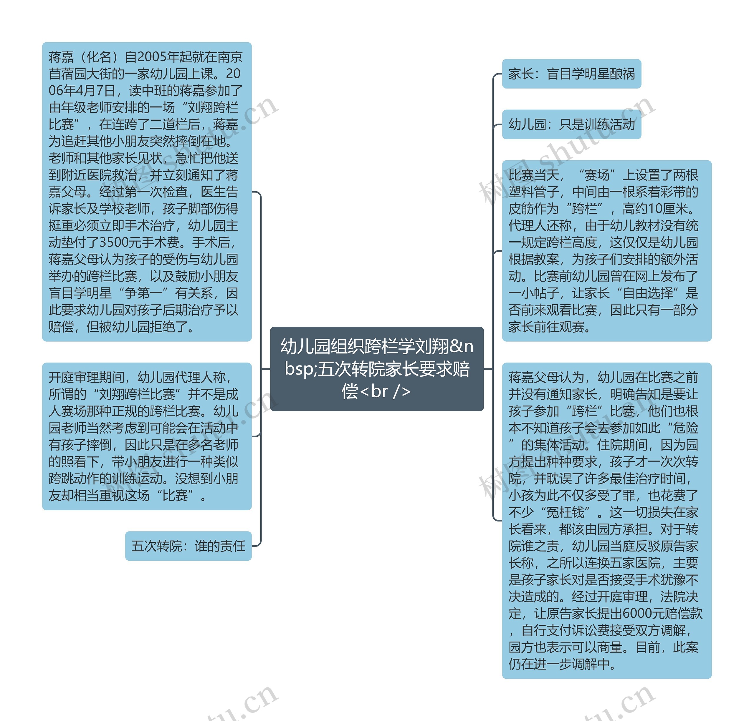 幼儿园组织跨栏学刘翔&nbsp;五次转院家长要求赔偿<br />