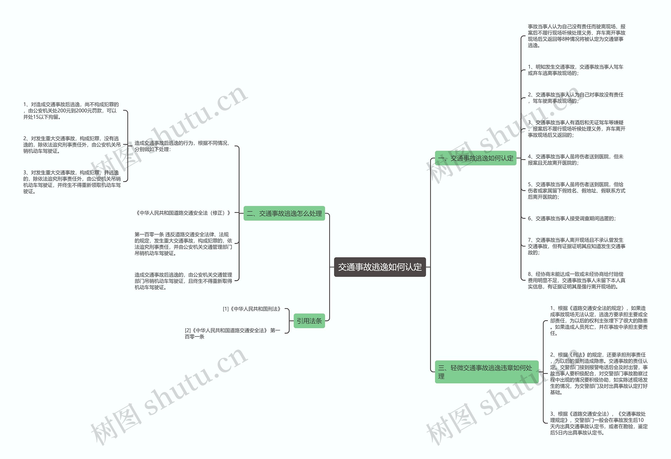 交通事故逃逸如何认定思维导图