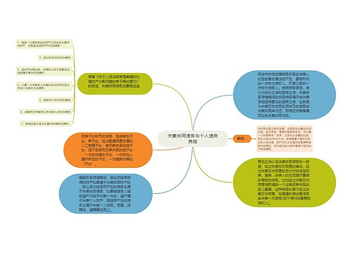 夫妻共同债务与个人债务界限