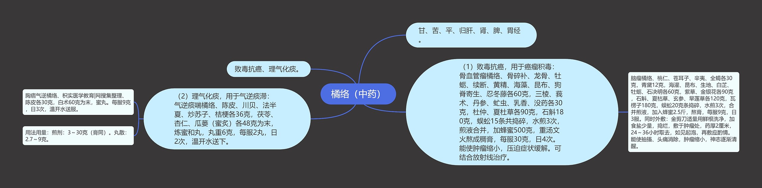 橘络（中药）思维导图