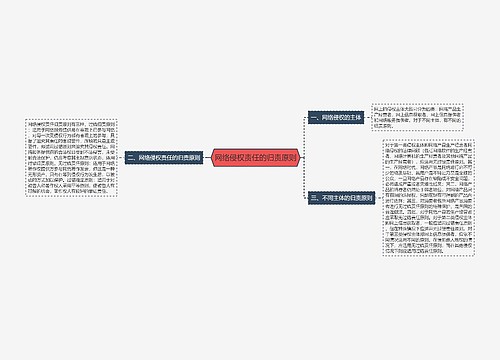 网络侵权责任的归责原则