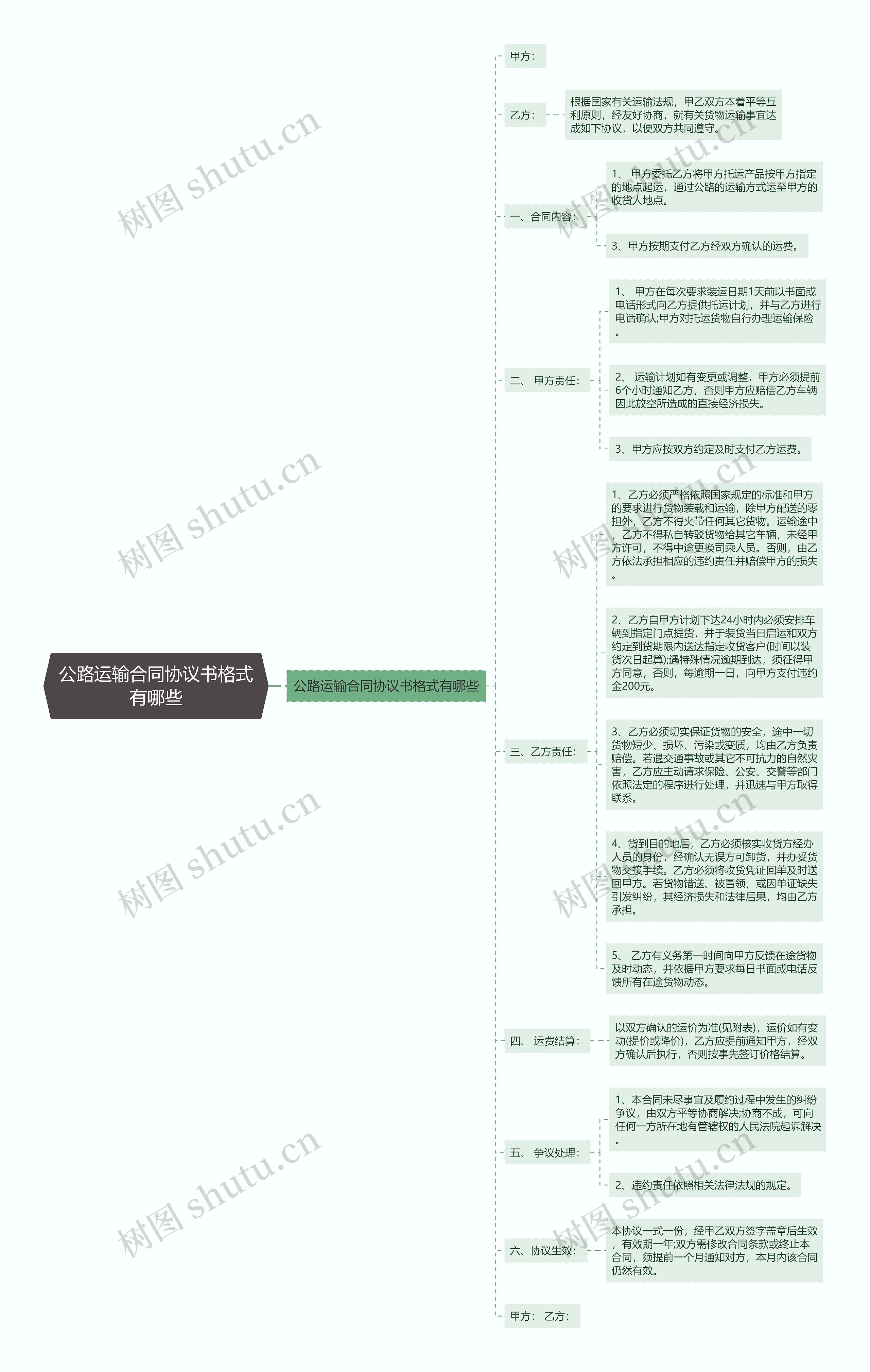 公路运输合同协议书格式有哪些