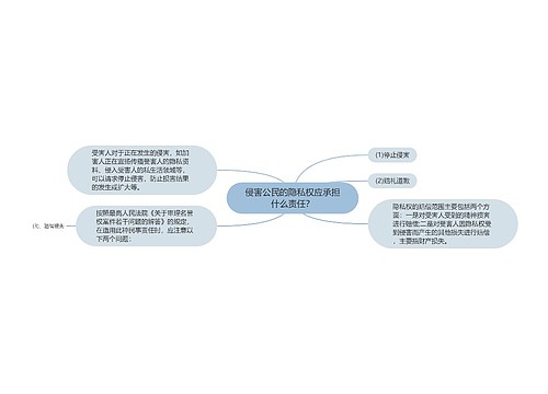 侵害公民的隐私权应承担什么责任？