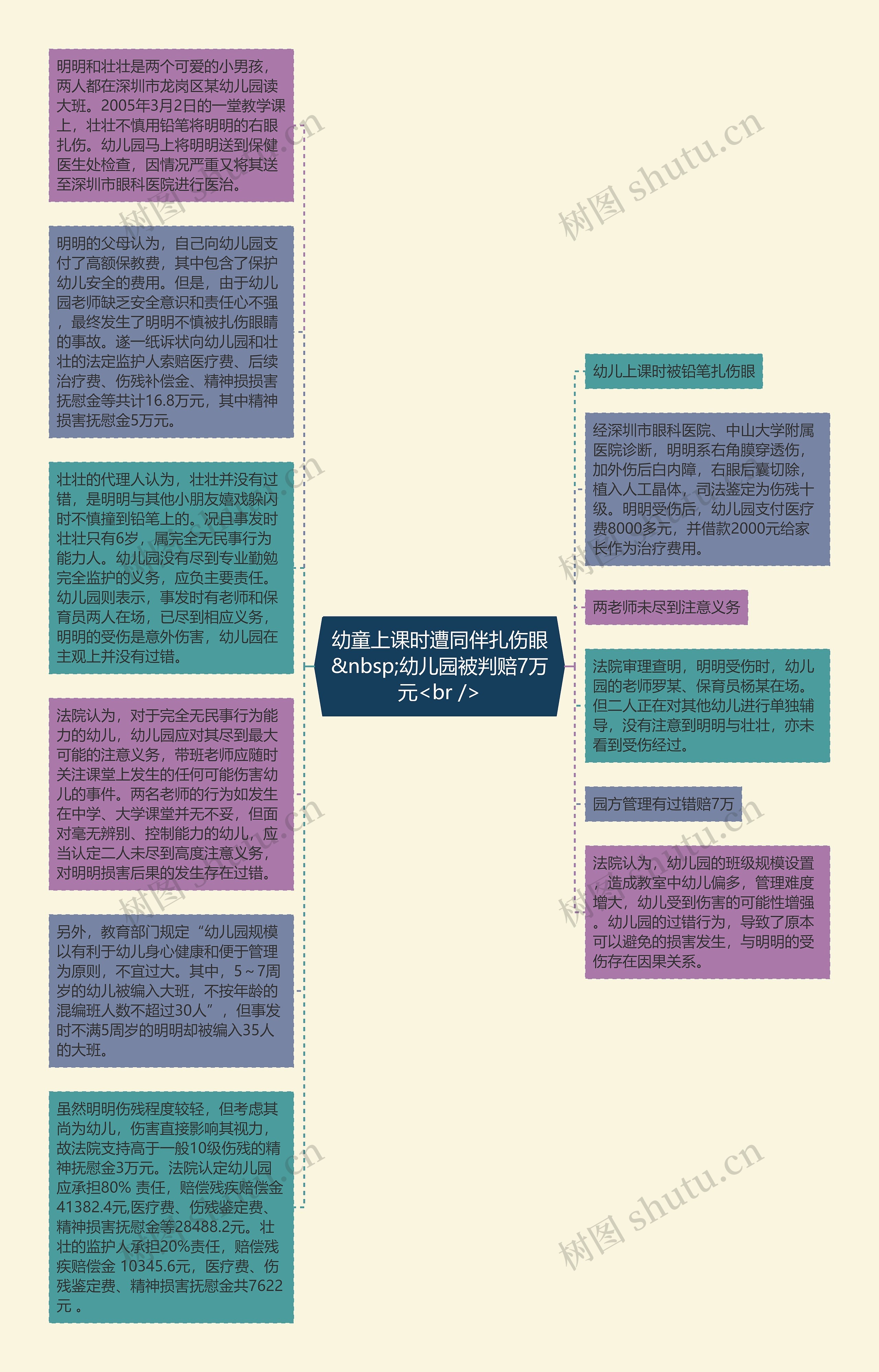 幼童上课时遭同伴扎伤眼&nbsp;幼儿园被判赔7万元<br />