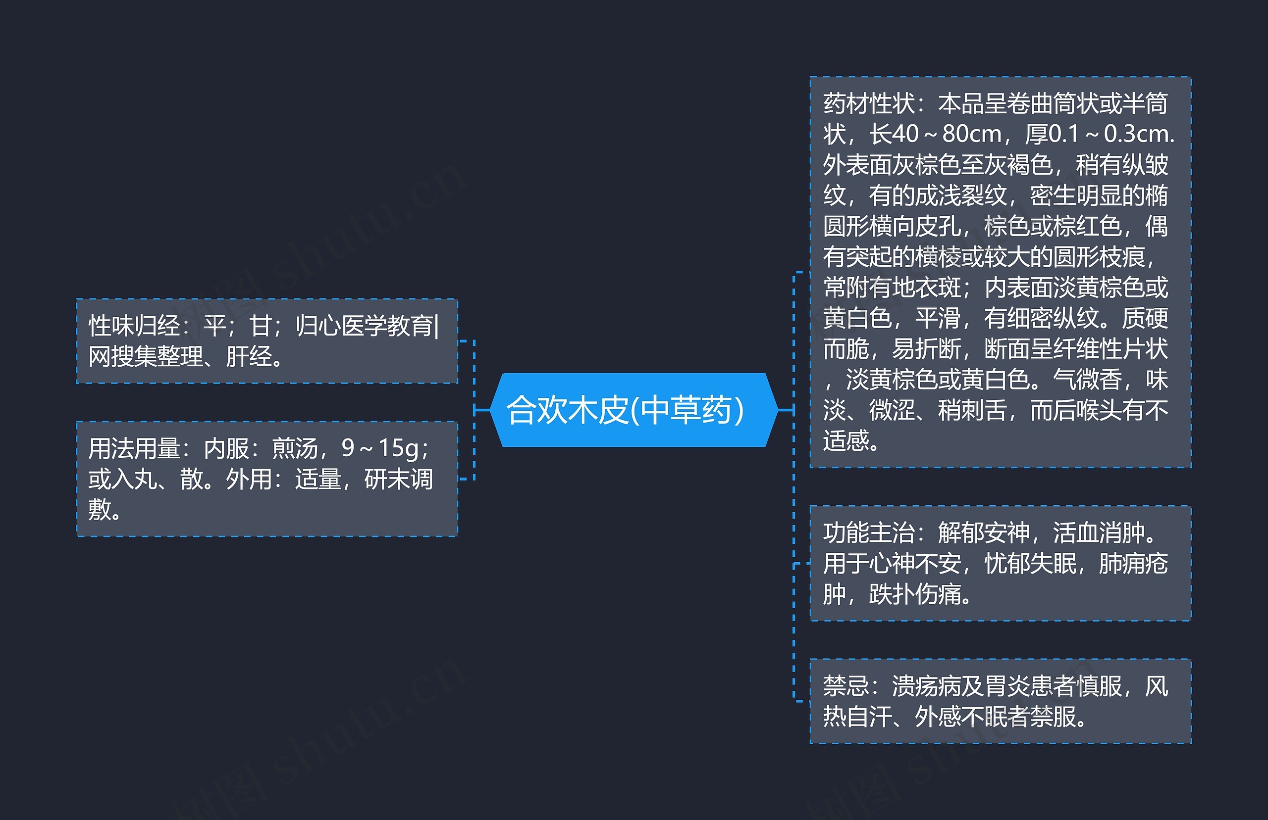 合欢木皮(中草药）思维导图