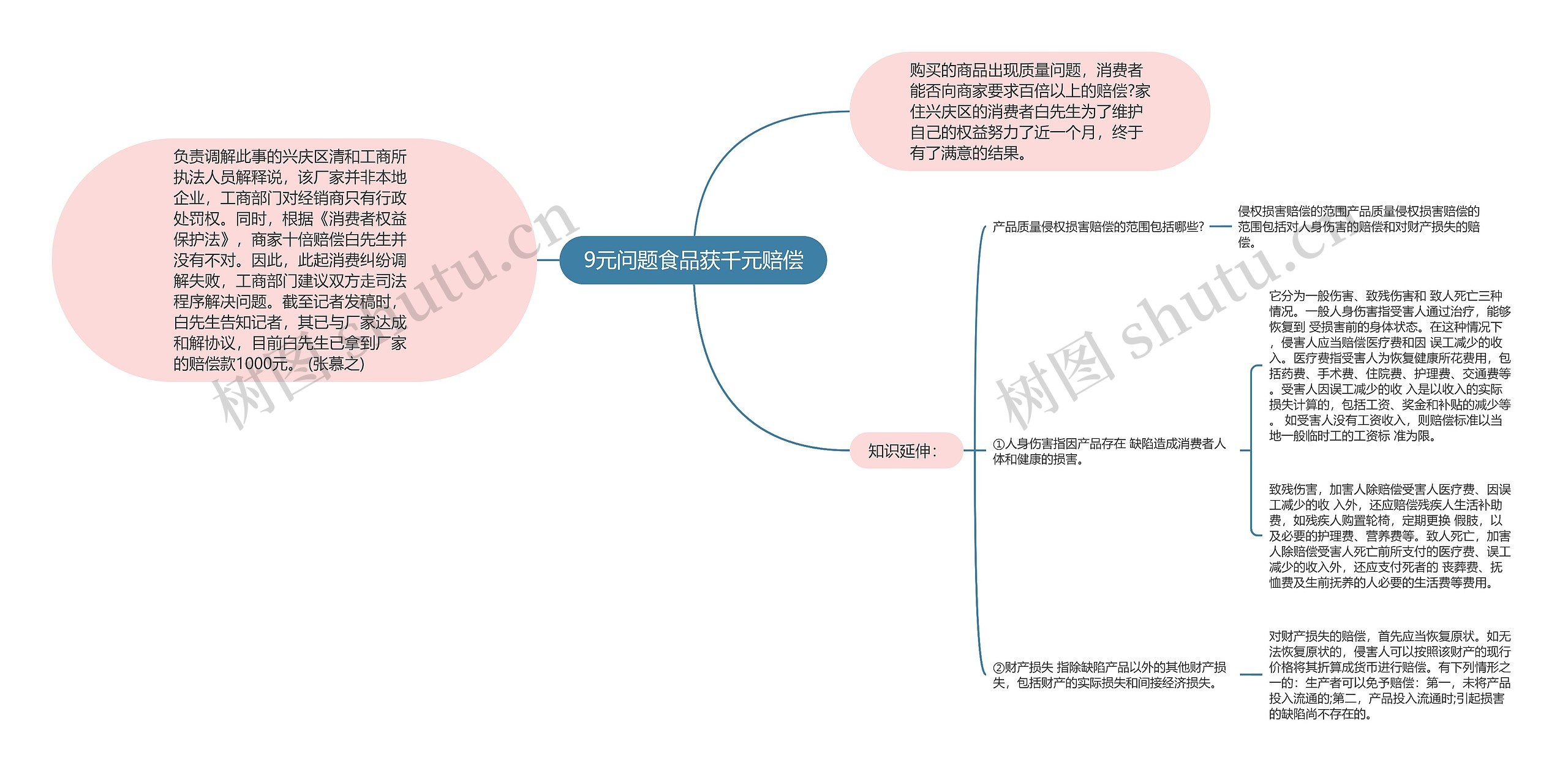 9元问题食品获千元赔偿