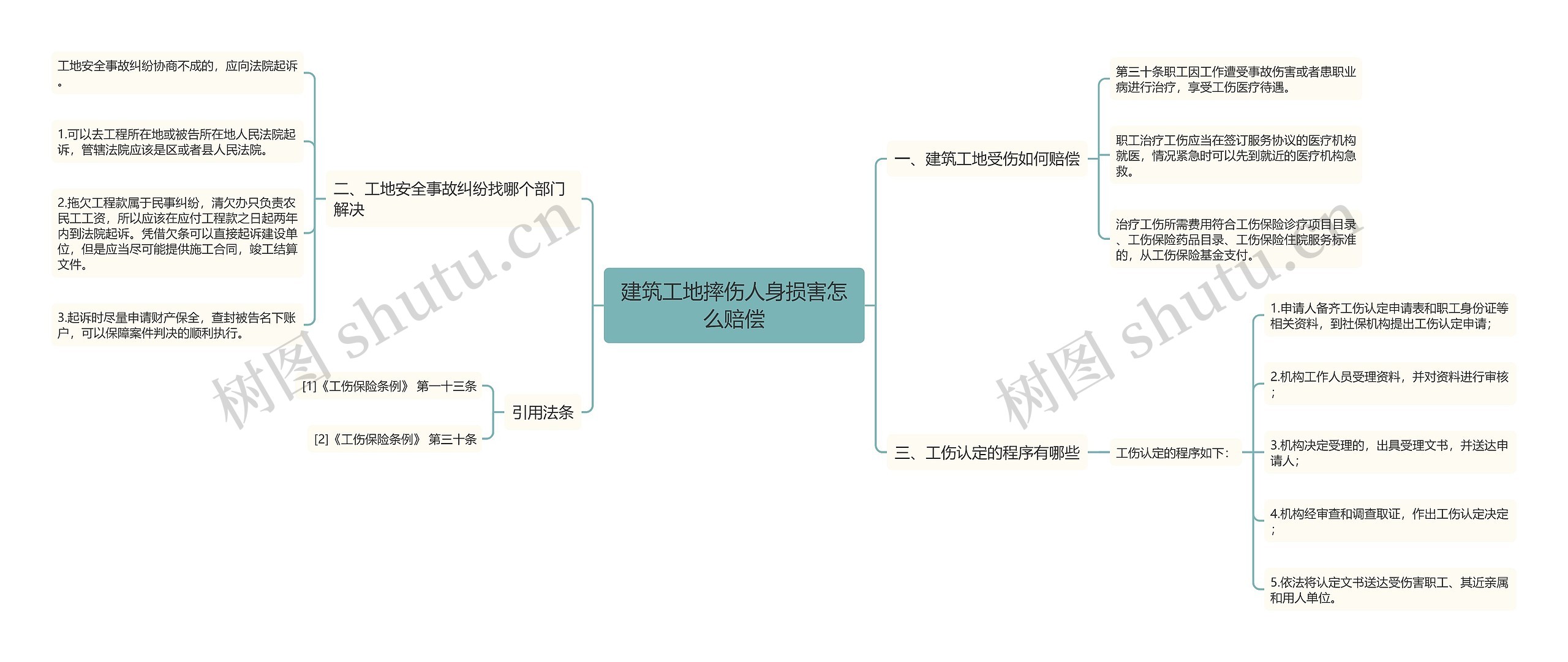 建筑工地摔伤人身损害怎么赔偿