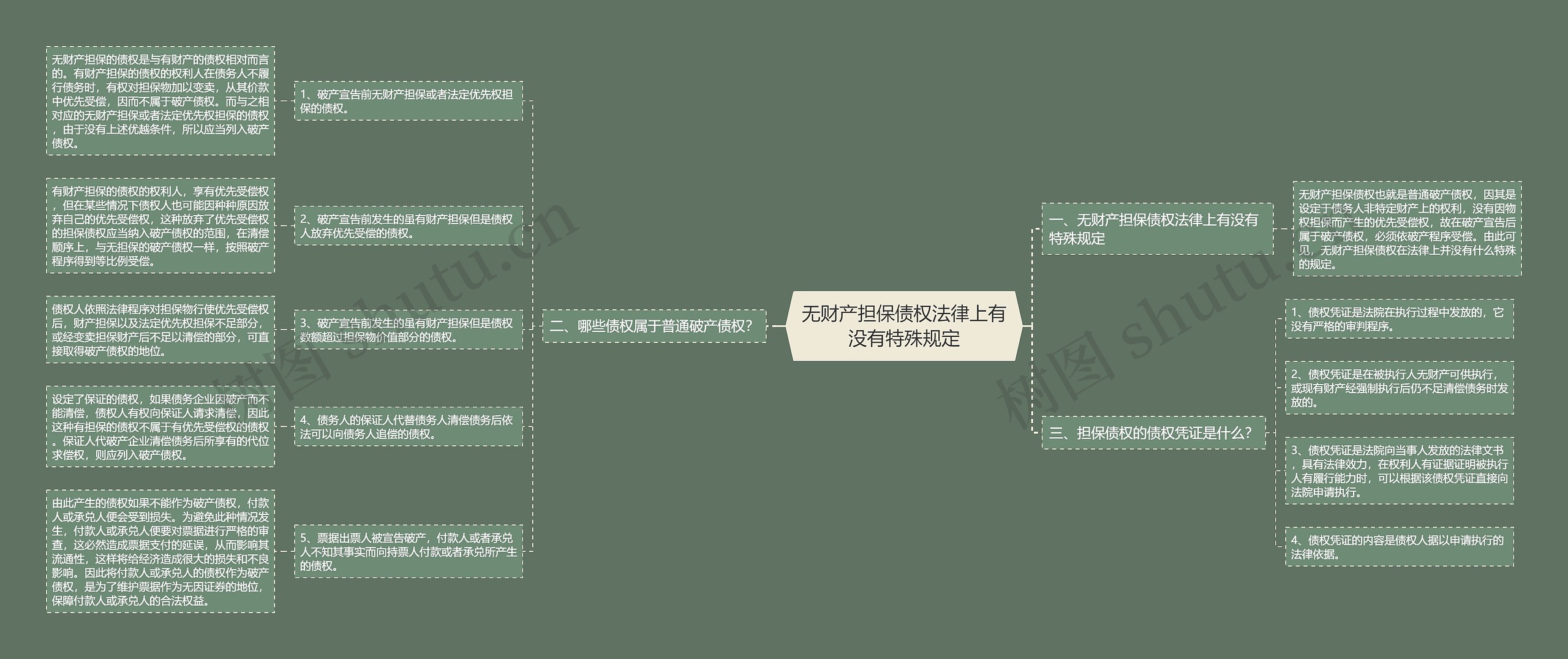 无财产担保债权法律上有没有特殊规定