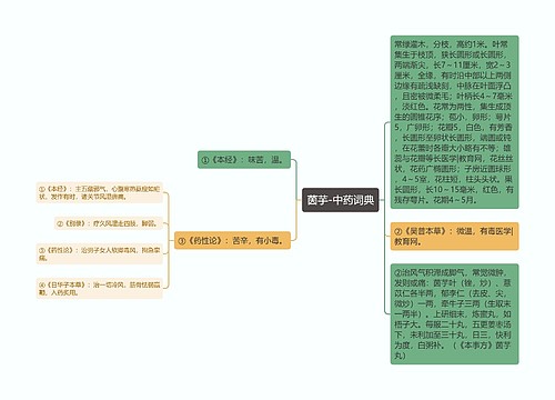 茵芋-中药词典