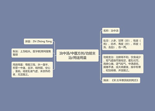 治中汤/中医方剂/功能主治/用途用量