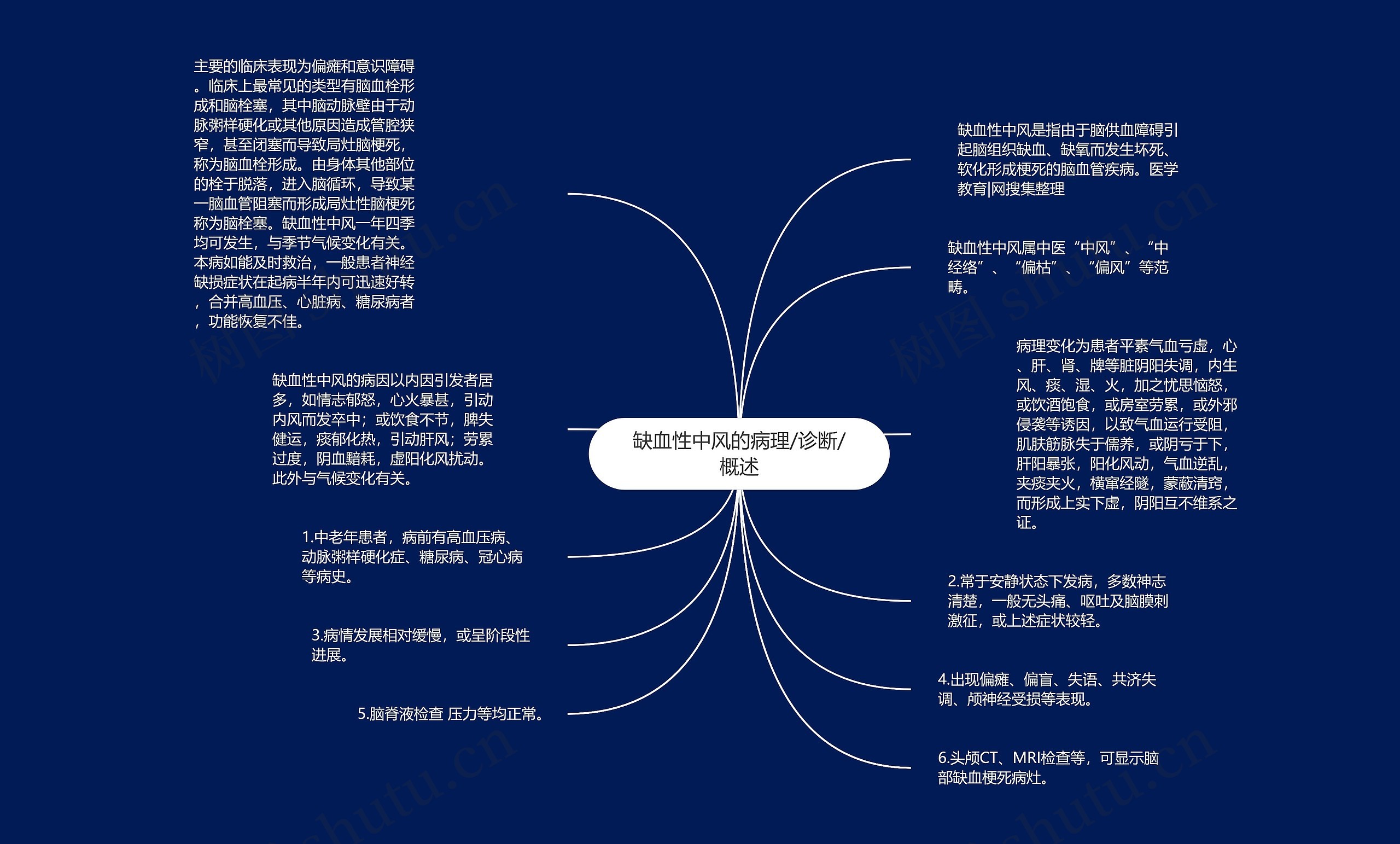 缺血性中风的病理/诊断/概述思维导图