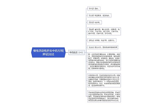 慢性活动性肝炎中药方剂|辨证|治法