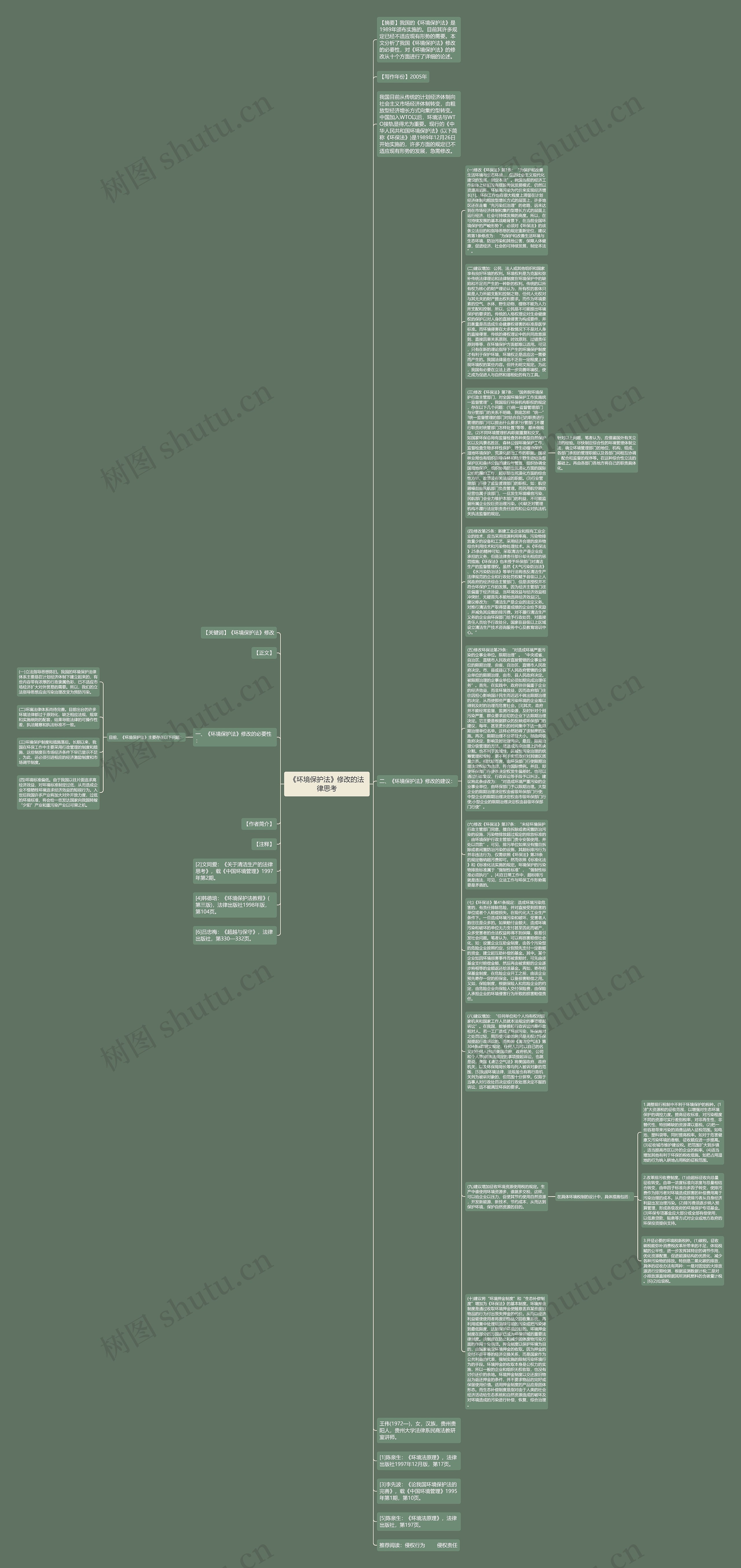《环境保护法》修改的法律思考思维导图