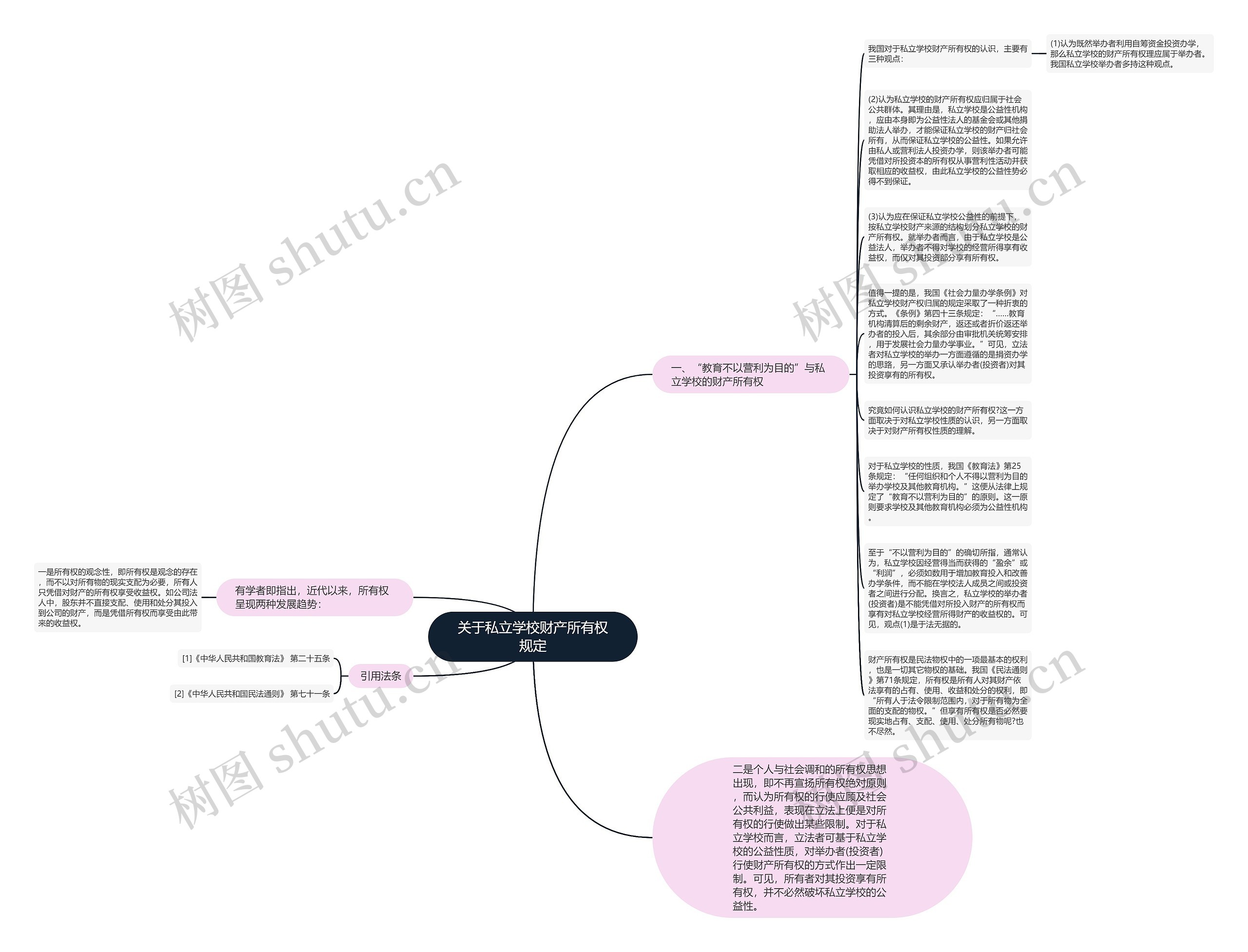 关于私立学校财产所有权规定