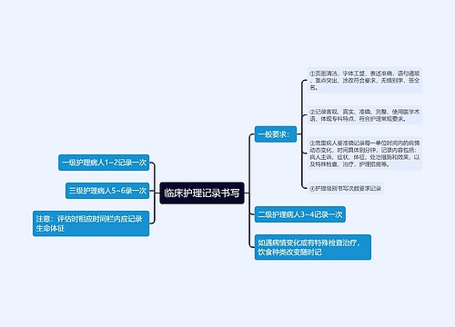 临床护理记录书写