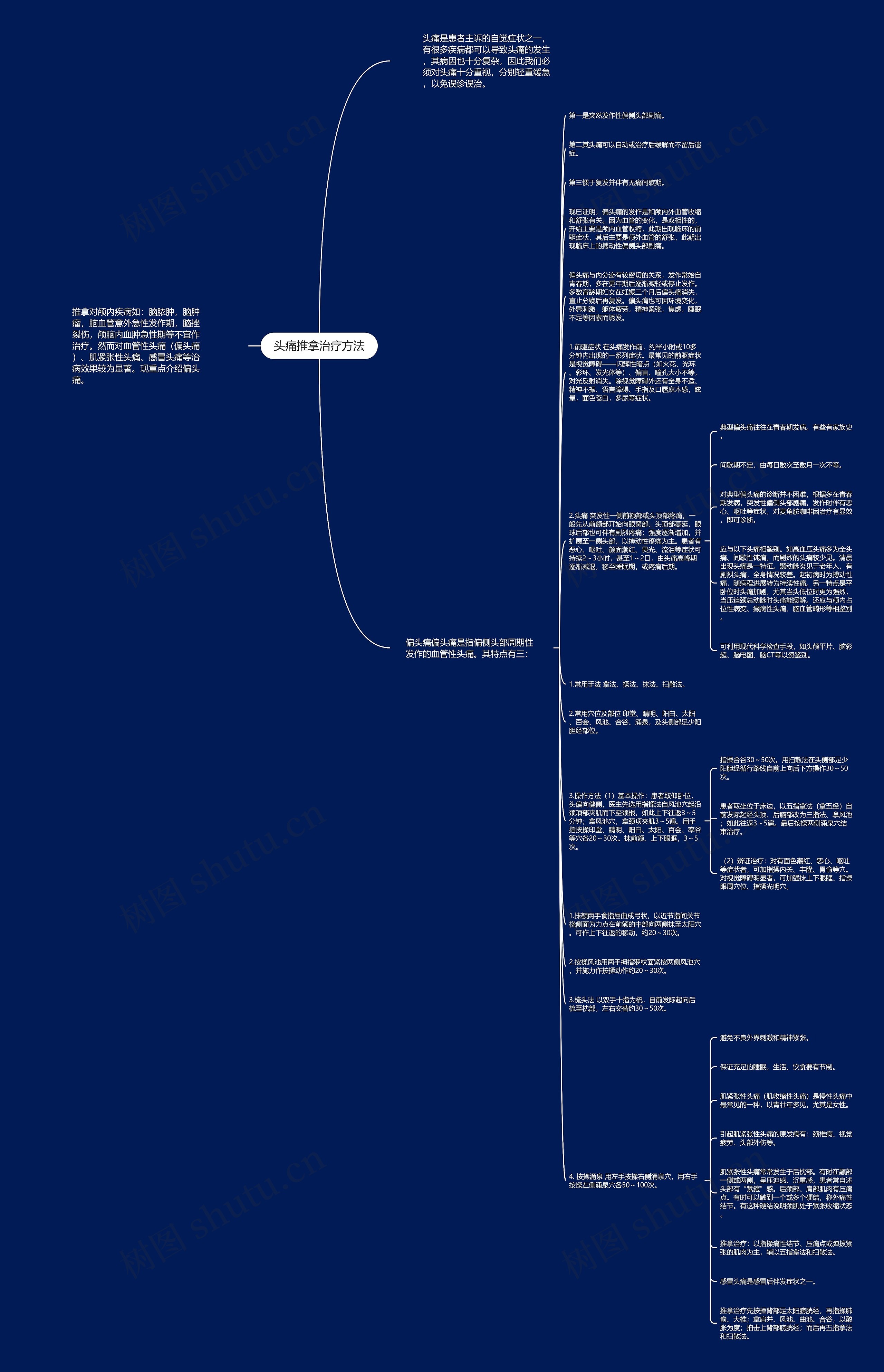 头痛推拿治疗方法思维导图