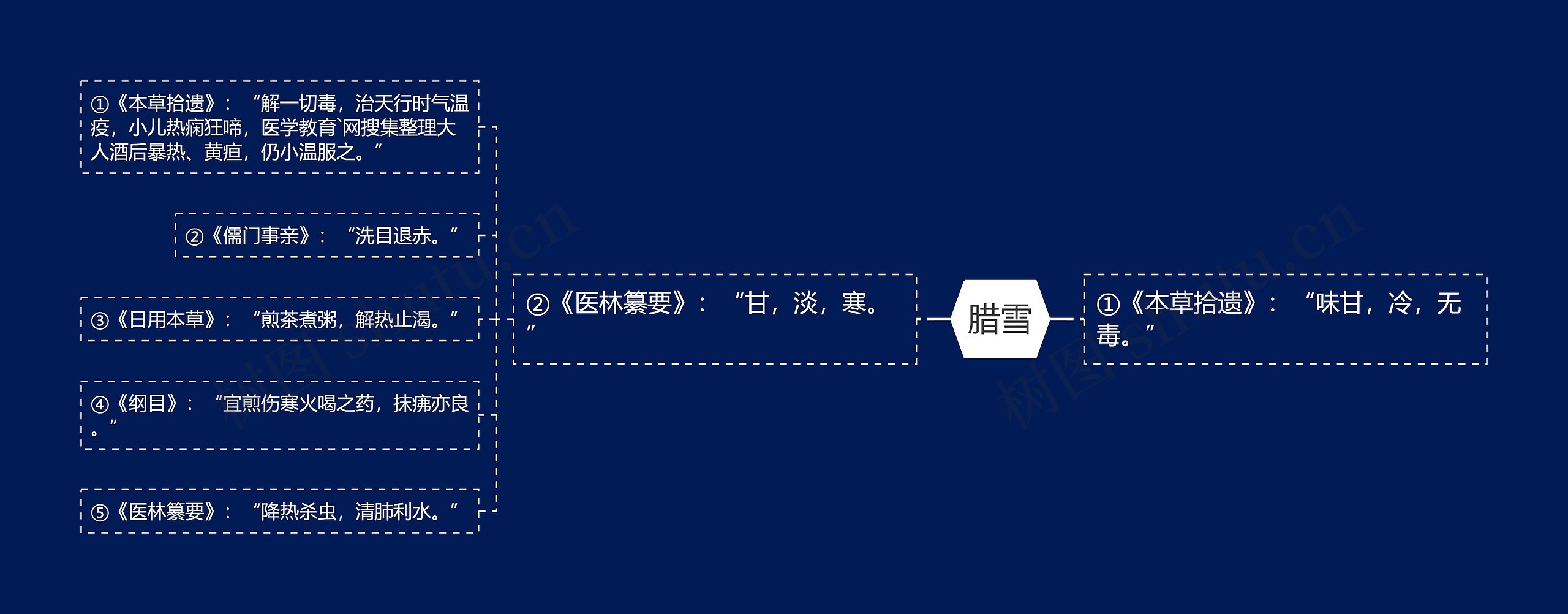 腊雪