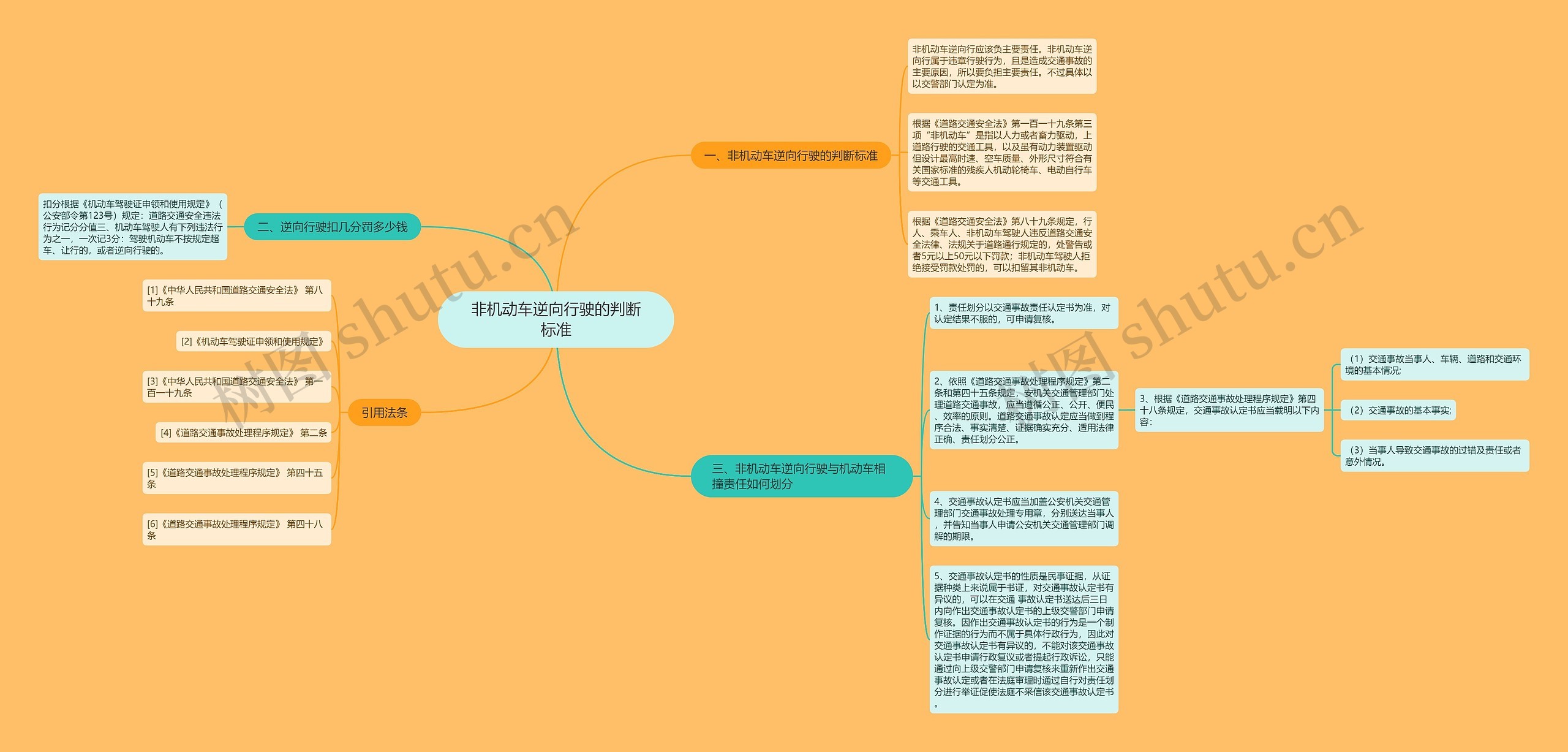 非机动车逆向行驶的判断标准思维导图