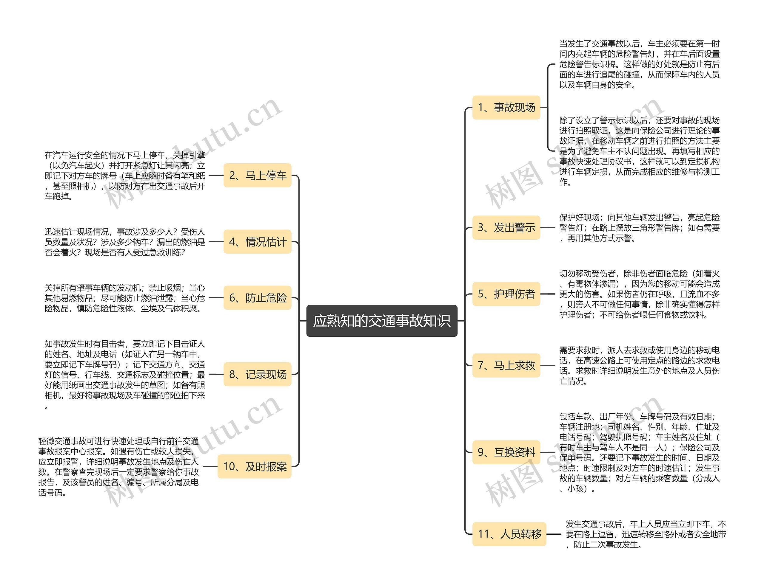 应熟知的交通事故知识