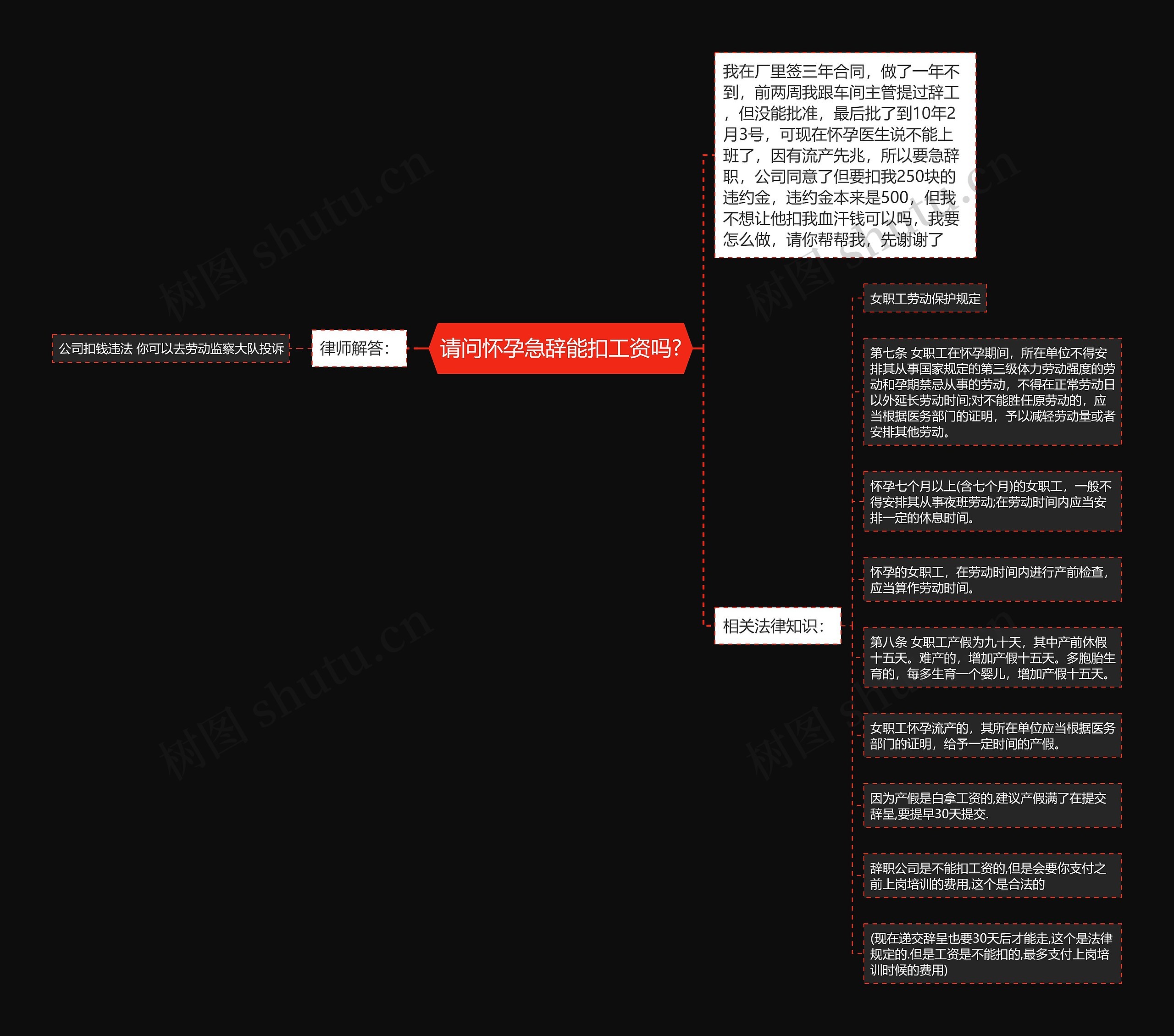 请问怀孕急辞能扣工资吗?思维导图