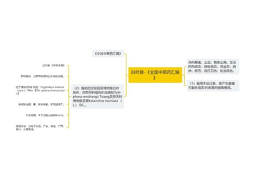 白叶藤-《全国中草药汇编》