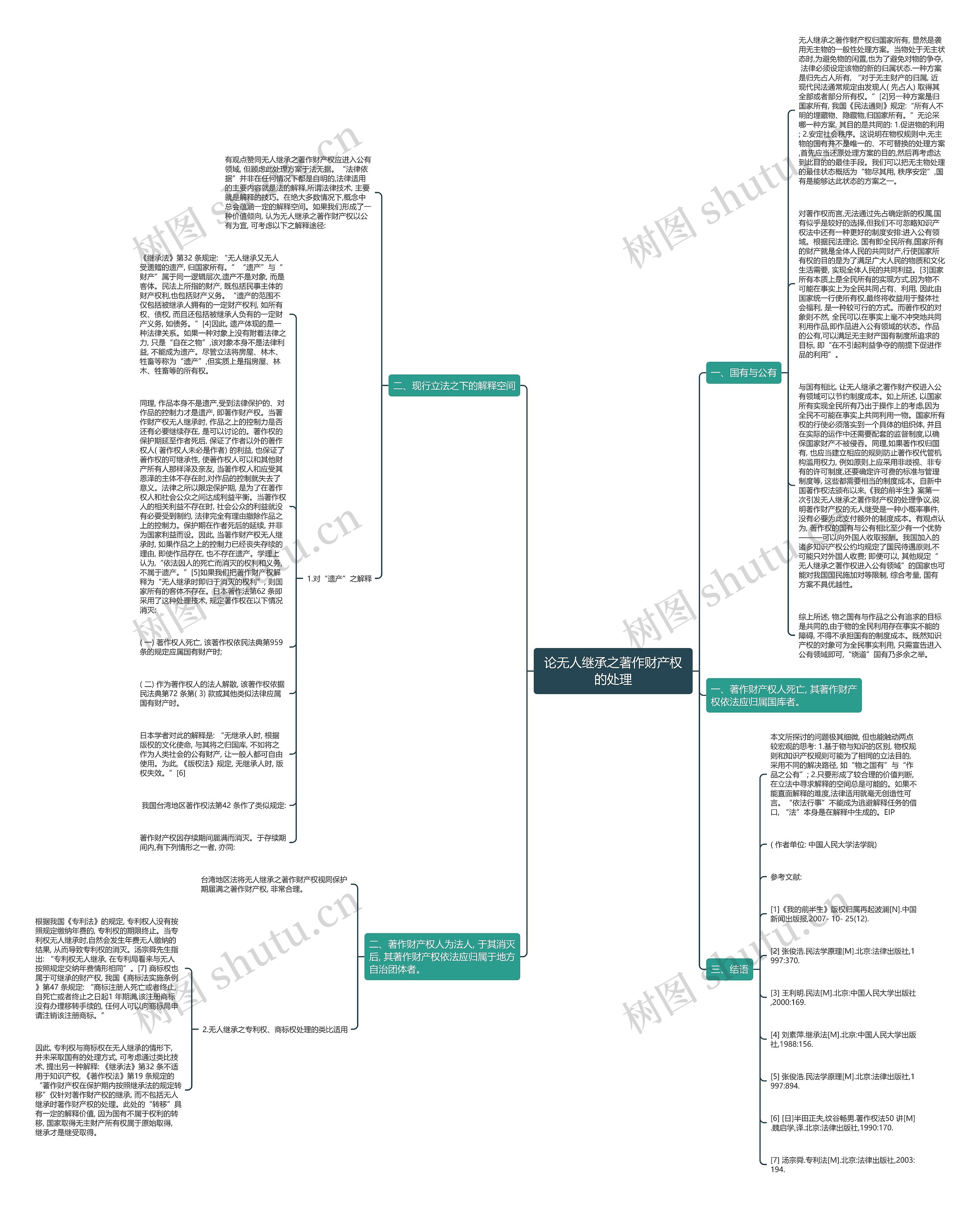 论无人继承之著作财产权的处理思维导图