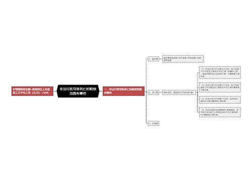 非法行医导致死亡的赔偿范围有哪些