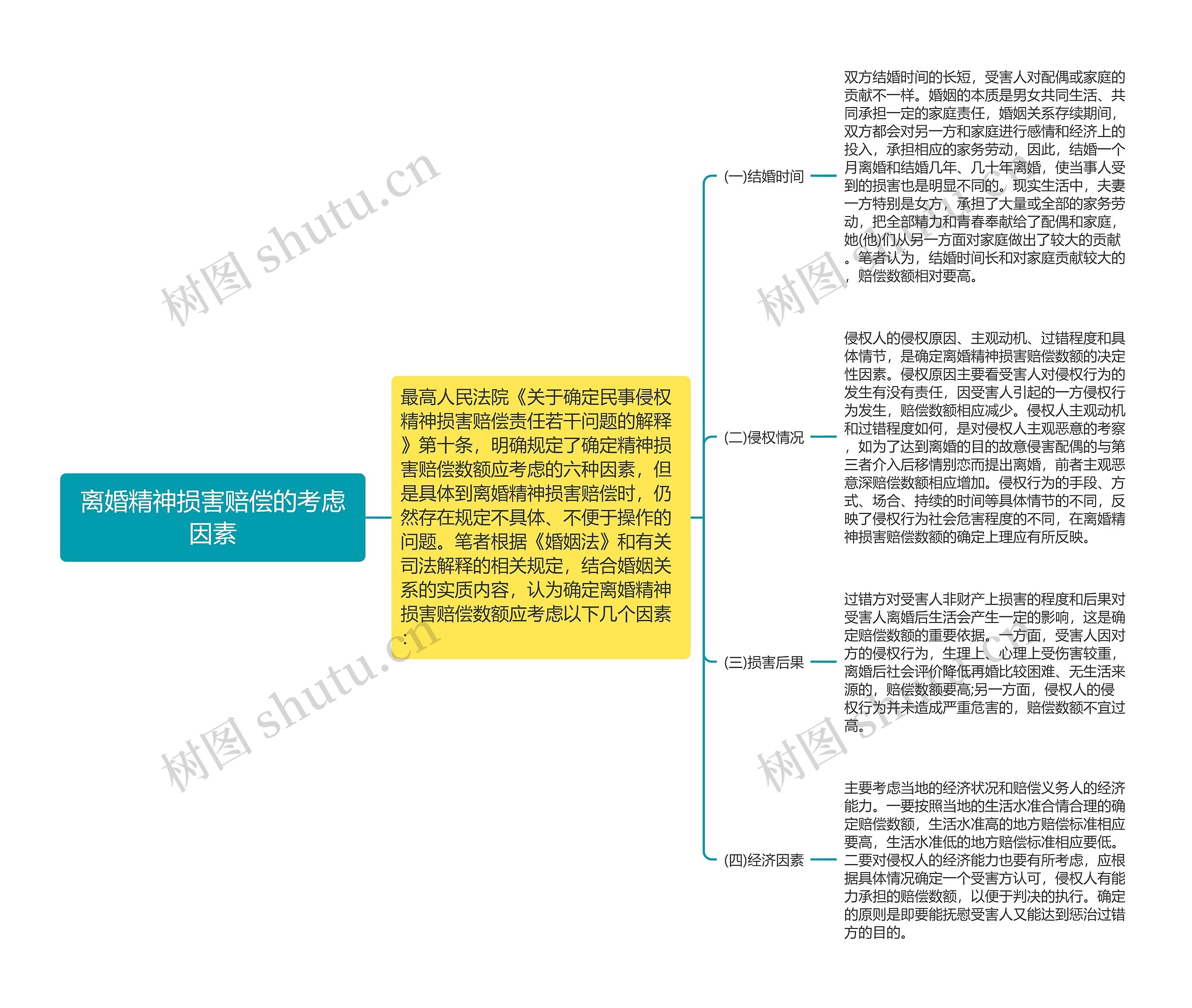 离婚精神损害赔偿的考虑因素