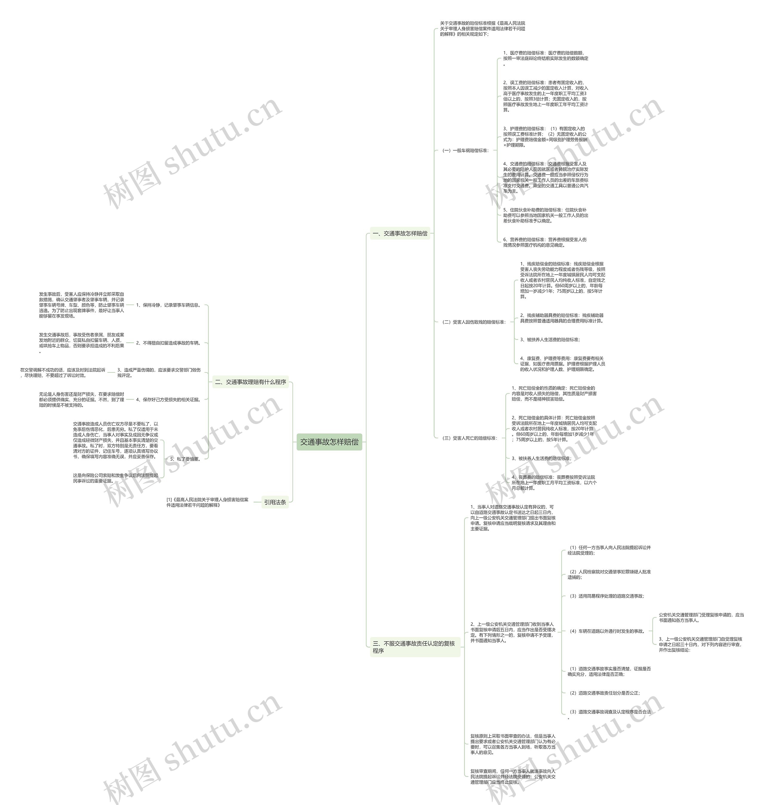 交通事故怎样赔偿思维导图