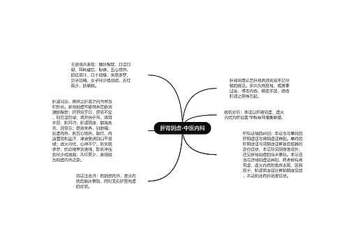 肝肾阴虚-中医内科