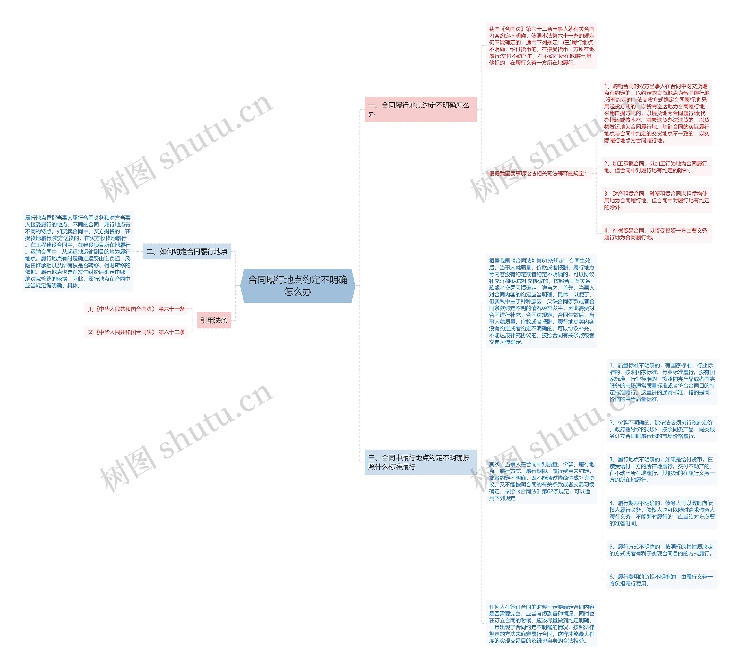 合同履行地点约定不明确怎么办 合同履行地点约定不明确怎么办